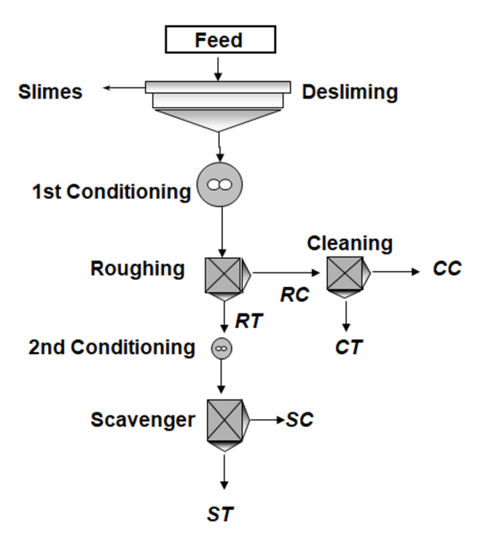 Ijmmme Flotation Of Lithium Ores To Obtain High Grade Li2o - 